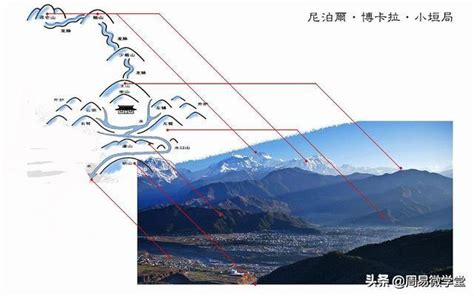 巒頭風水|【各種風水巒頭圖】巒頭風水四大局圖解 